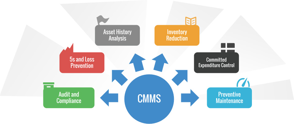 Advantage Property Management Maintenance Advantage Property Management Maintenance