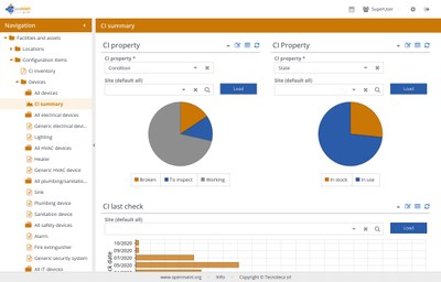 Dashboards